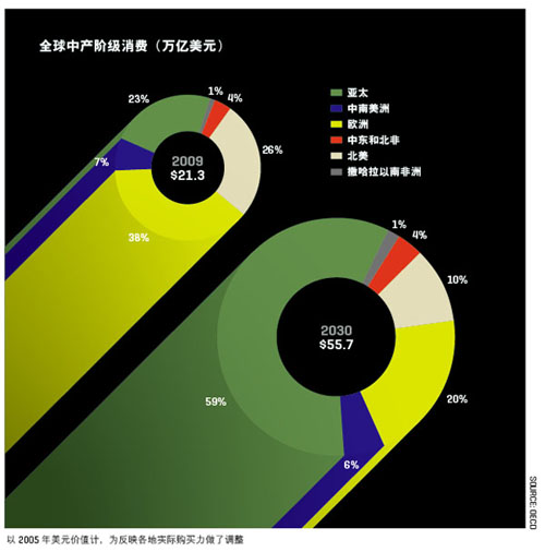 看看国外研究机构对<span  style='background-color:Yellow;'>未来</span>大趋势的预测 