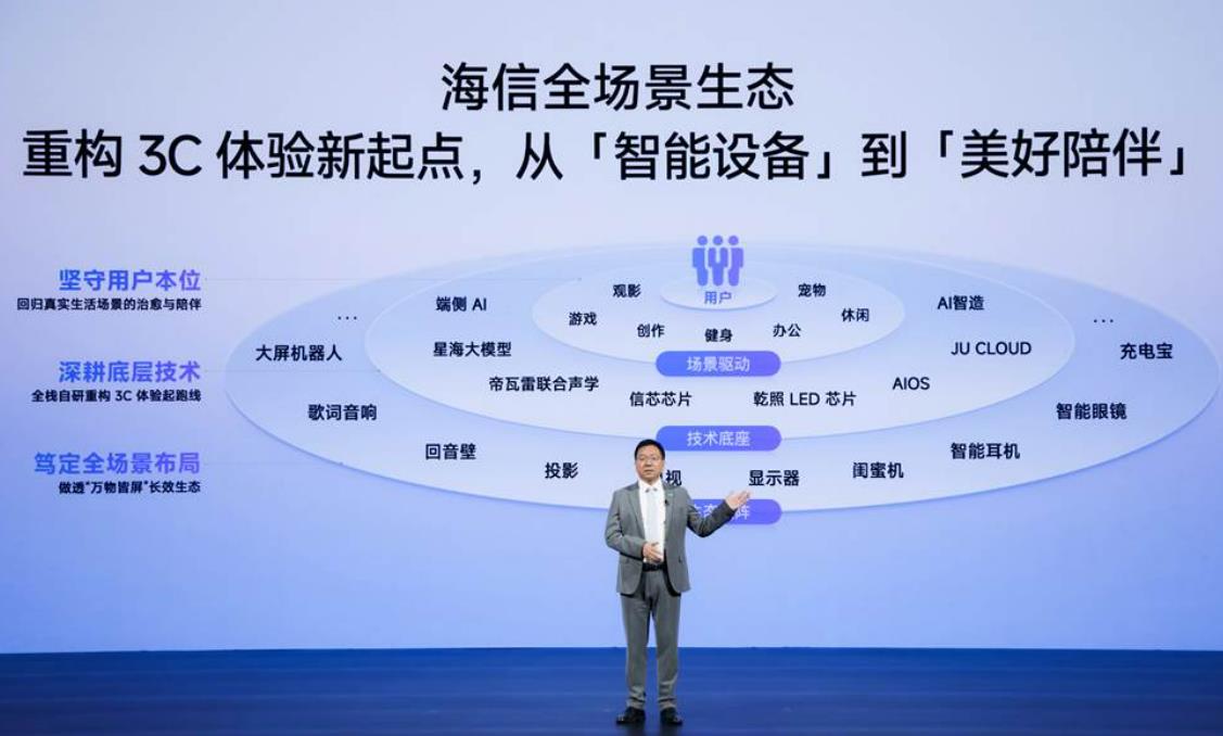 一场“无电视”的发布会，揭开海信视像第二增长曲线