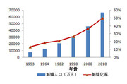 关于我国城市智慧度评估的SM<span  style='background-color:Yellow;'>AR</span>T框架研究