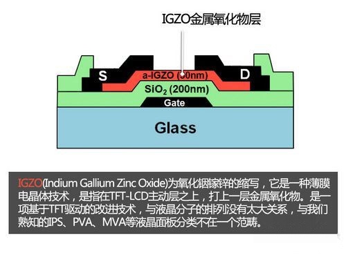 <span  style='background-color:Yellow;'>夏普</span>利器 IGZO屏幕驱动技术解析
