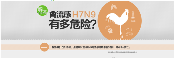 一张图让你了解禽流感H7N9